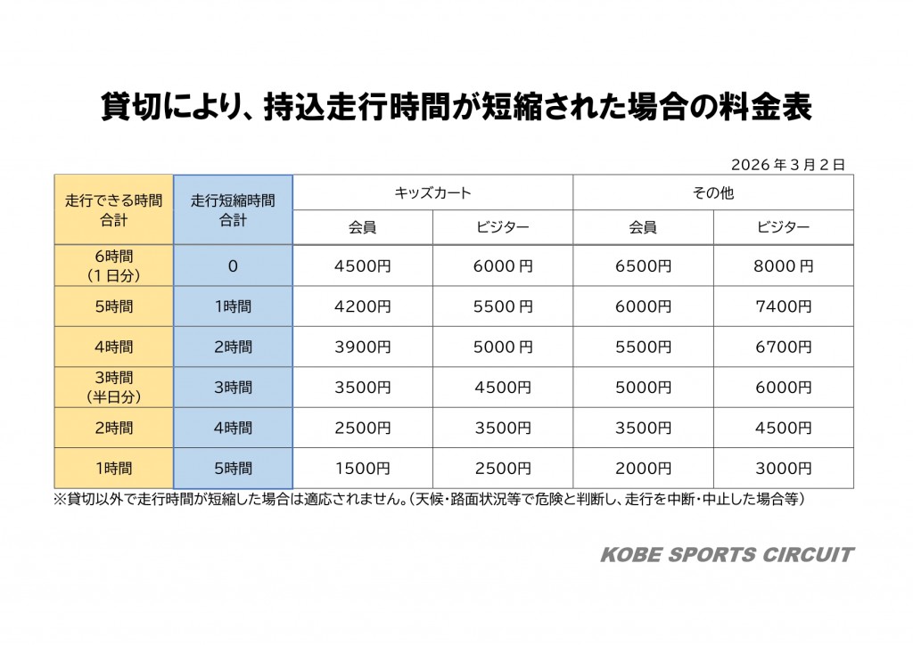 貸切により、持込走行時間が短縮された場合の料金表_page-0001